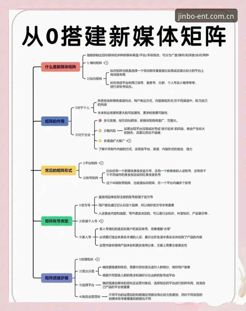 金博娱乐怎么注册 金博娱乐注册全流程深度解析:从0到1的实战操作指南