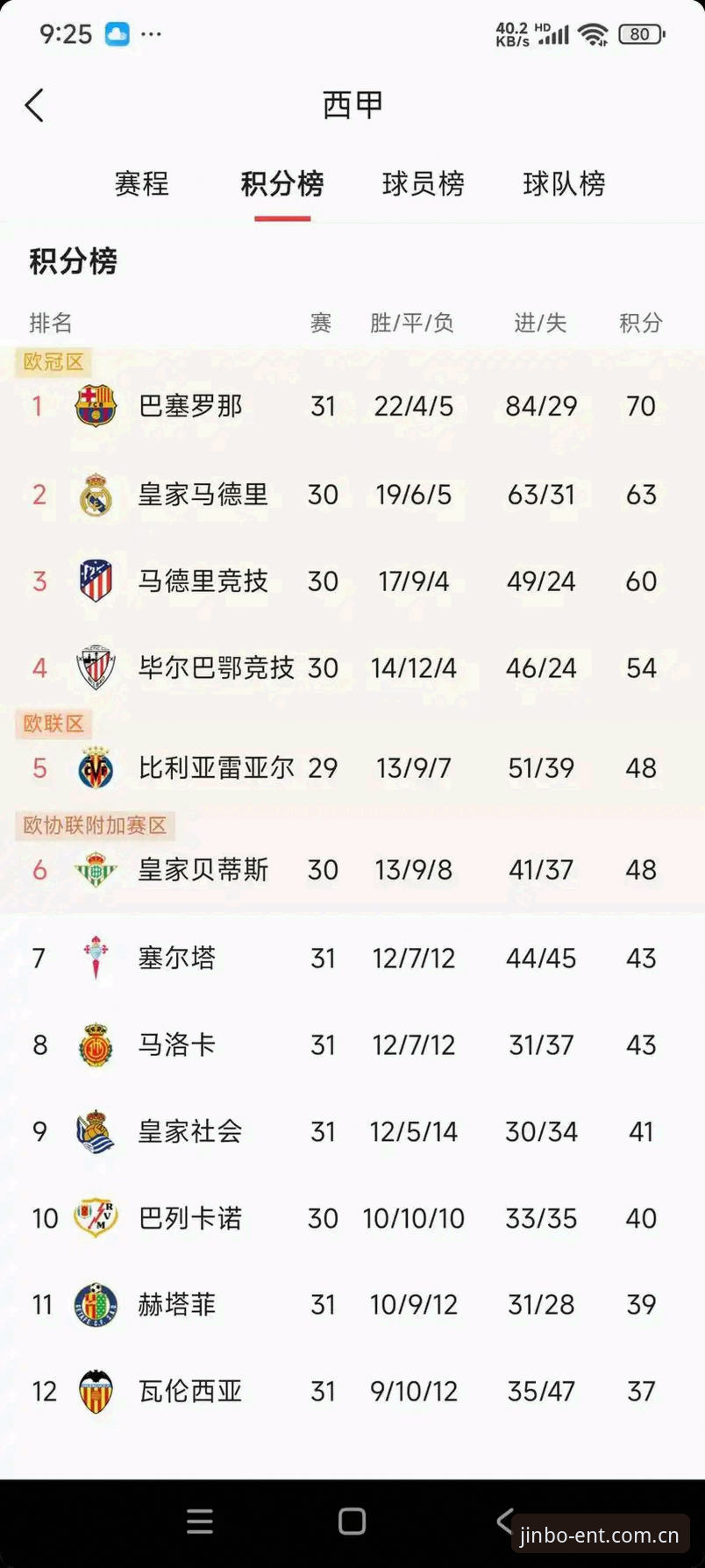 西甲风云深度解读：皇马选举风波与金博体育平台的观赛必备知识