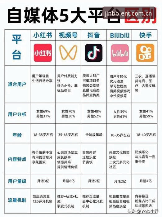 金博娱乐沉浸式体验必备 金博体育平台 vs 传统在线娱乐平台:沉浸式体验必备的全方位对比分析